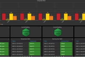 Data Visualisation for Anomaly Detection System